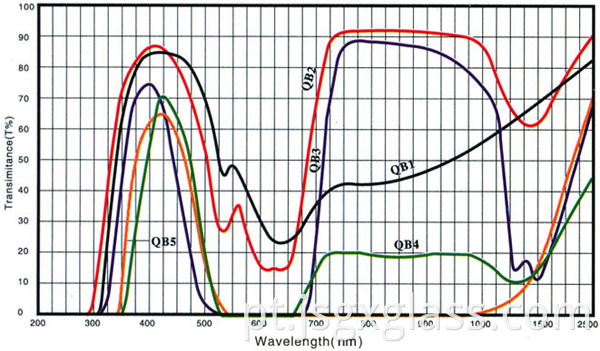 Vidro azul azul 02 Blue blue glass 02